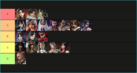 Naraka Bladepoint Tier List (August 2024) – Best .